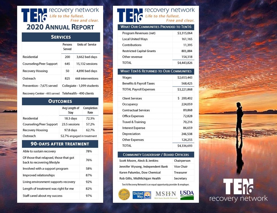 Ten16 Recovery Network annual report 2020