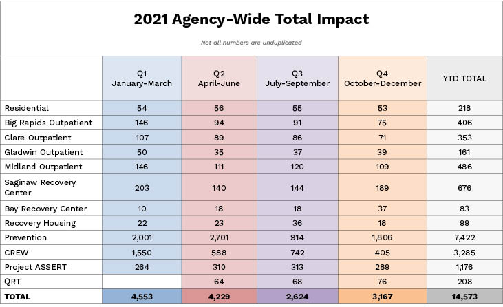 Ten16 total impact 2021 table.jpg